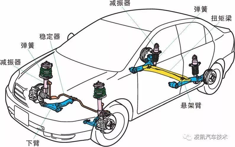 汽车减振器什么是汽车减振器？汽车减振器的最新报道