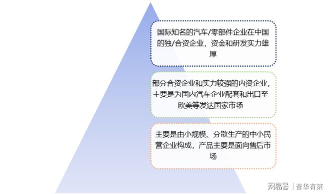 汽车减震器行业竞争格局及发展趋势（附报告目录）